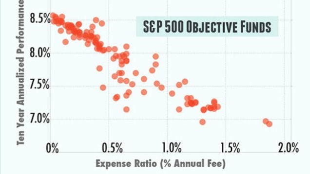 The right way to pick a new mutual fund