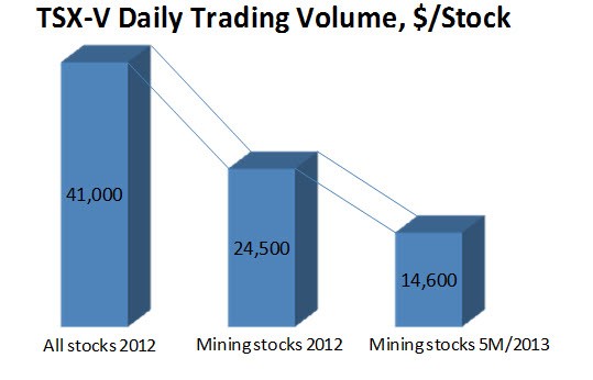 How To Pick Junior Mining Stocks