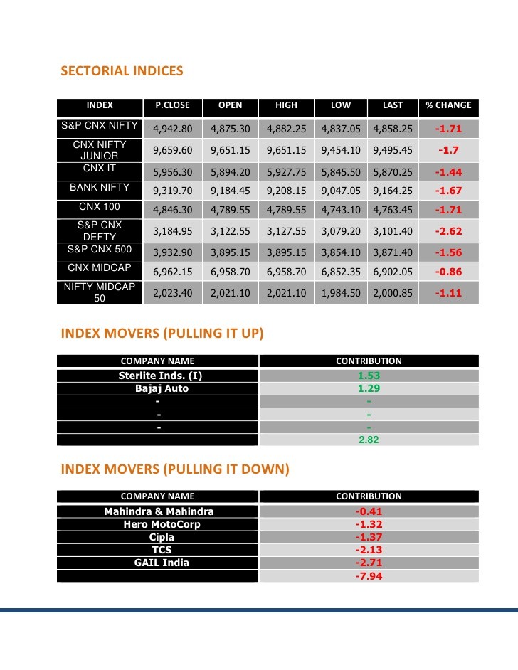 How to Predict When the Stock Market Opens Higher or Lower