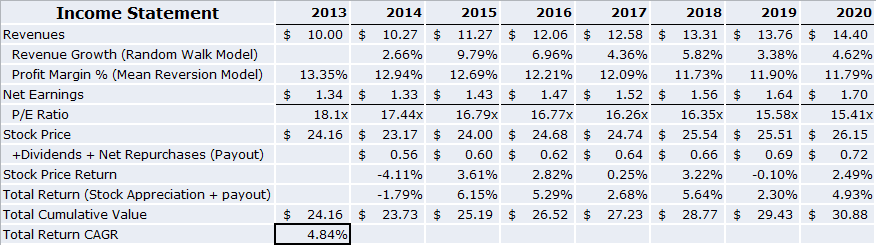 Risk Adjusted Return Sharpe Ratio using MS excel sheet free ~ The Prepared Investor