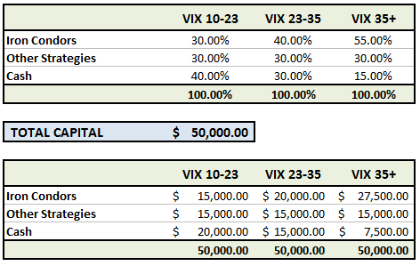 How To Protect Iron Condors From a Flash Crash