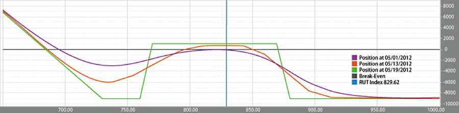 How To Protect Iron Condors From a Flash Crash