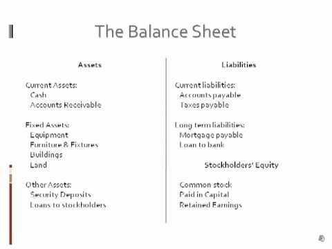 How to read any Balance Sheet