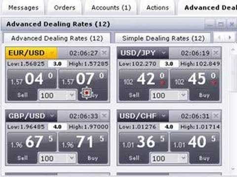 How to Read Forex Price Quotations