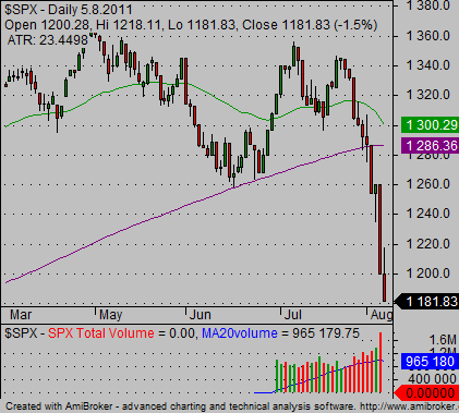 Stock market technical indicators