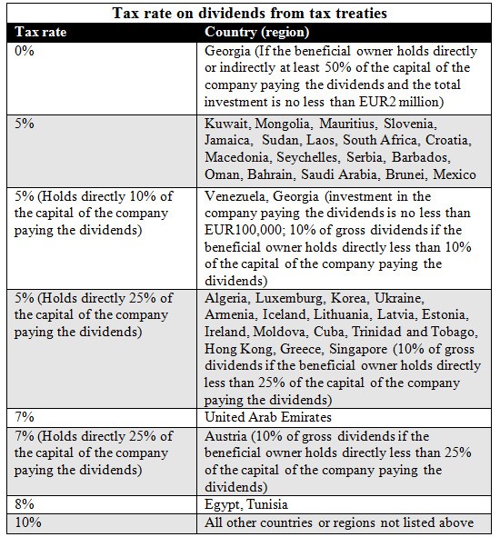 How to Reclaim Withholding Tax on Foreign Dividends How to Reclaim Withholding Tax on Foreign Dividends