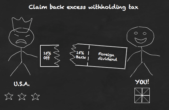 How to Reclaim Withholding Tax on Foreign Dividends How to Reclaim Withholding Tax on Foreign Dividends