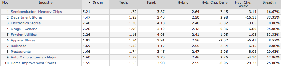 How to Screen for Stocks (the Right Way)