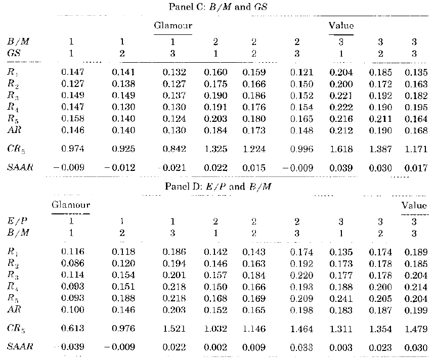 Value Averaging A Superior Investment Method! Value Averaging A Superior Investment Method!
