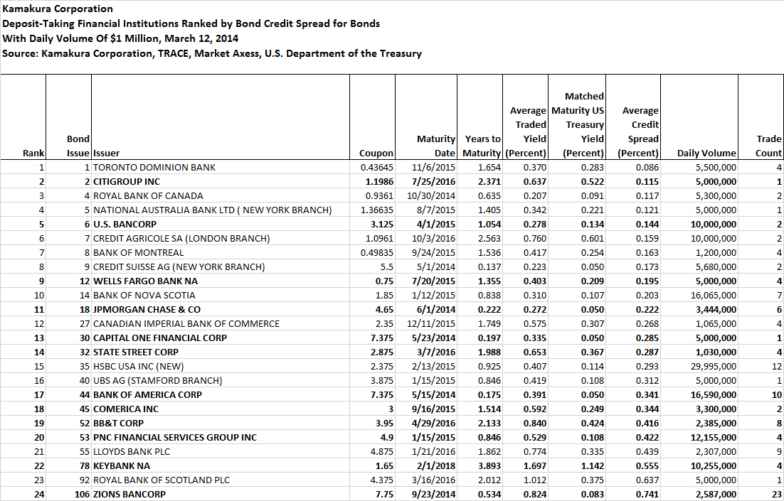 How To Stress Test Your Bond Portfolio