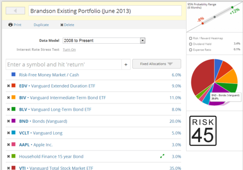 How To Stress Test Your Bond Portfolio