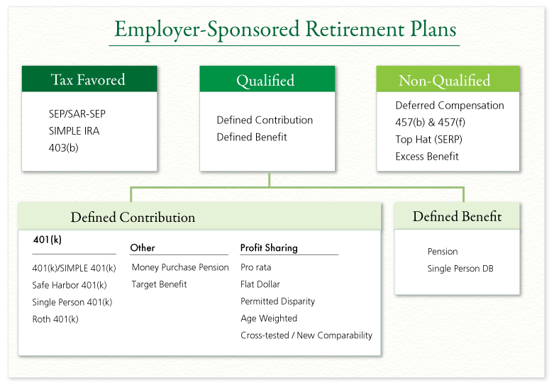 How to Structure an Investment Portfolio for Retirement