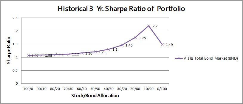 How To Think About Stock Allocation