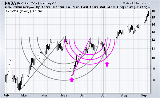 Fibonacci Using Math To Make Right Market Moves_1