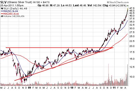 How To Trade Breakout Stocks