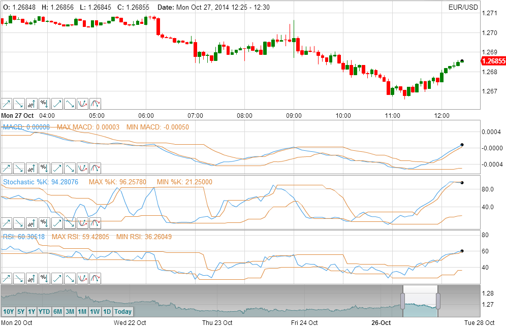 How to Trade Bullish and Bearish Technical Divergences