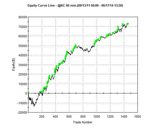 Coffee Trading How to Trade Coffee Futures