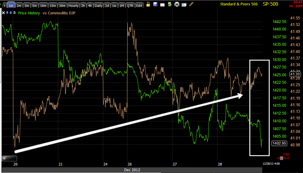 How To Trade Currency And Commodity Correlations (Fri Dec 16 2011)