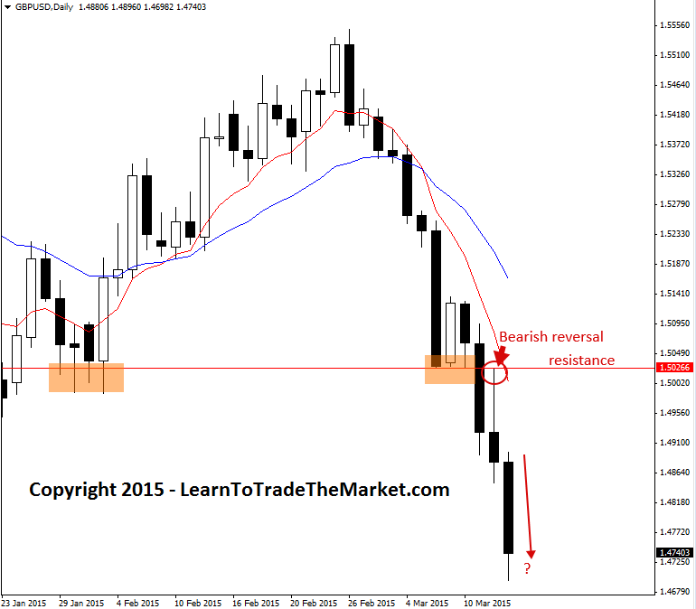 How To Trade End Of Day Price Action Strategies at New York Close » Learn To Trade