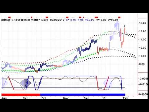 Introduction To Trading Eurodollar Futures