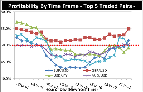 The Forex Market Who Trades Currency And Why