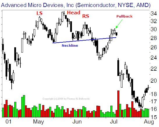 How to trade Head and Shoulders Chart Pattern_1