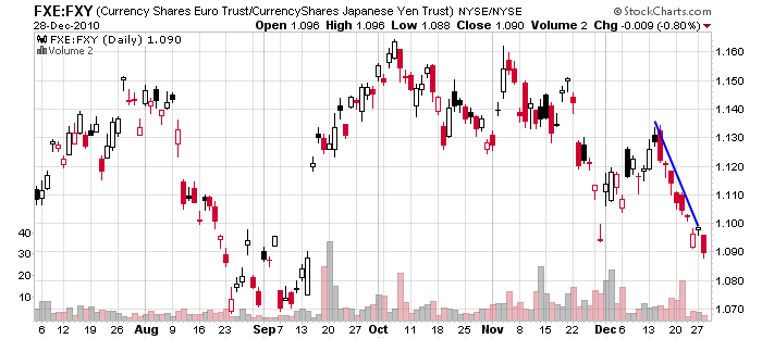 How To Trade International Stocks (EWA EWO EWZ EWC FXI EWG EWH INDA EWI EWJ EWW RSX How To Trade International Stocks (EWA EWO EWZ EWC FXI EWG EWH INDA EWI EWJ EWW RSX
