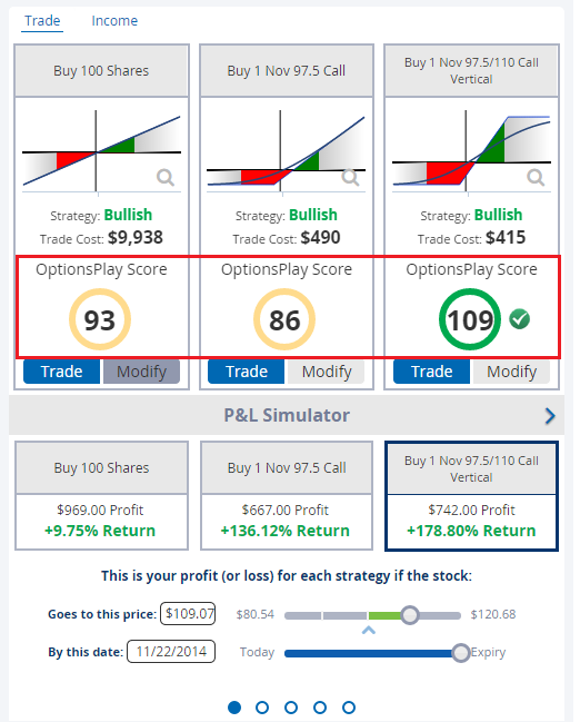 How to Trade NASDAQ Index and ETF Options