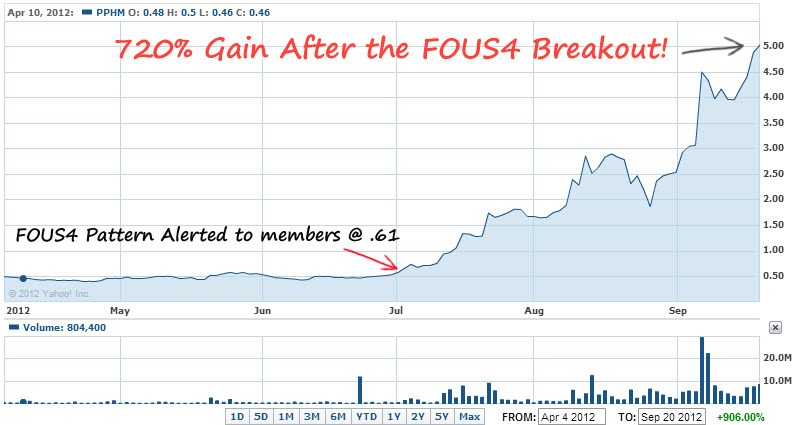 How to trade stocks and learn trading strategy