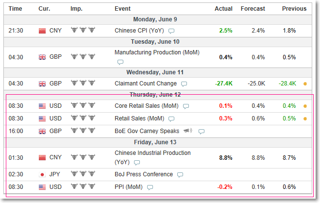 How To Trade Weekly Options Weekly Options Trading How To Trade Weekly Options (3 2 1% ROI)