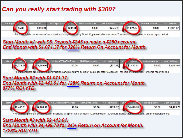 How To Turn $250 Into $1 Million in 14 Months Trading Forex