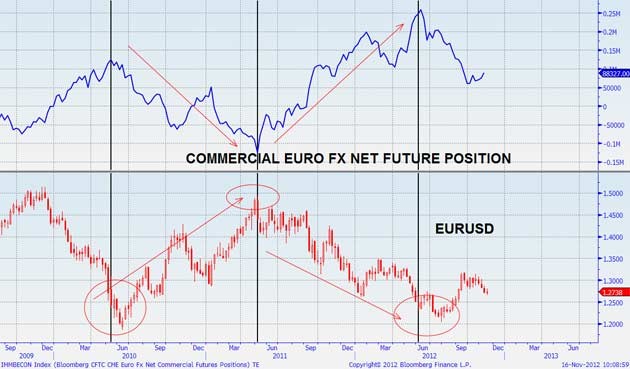 How To Use A European Open Forex Strategy_1