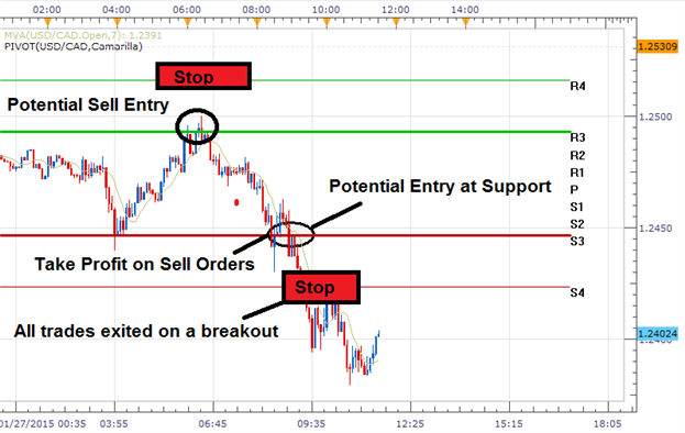 How To Use A European Open Forex Strategy_2