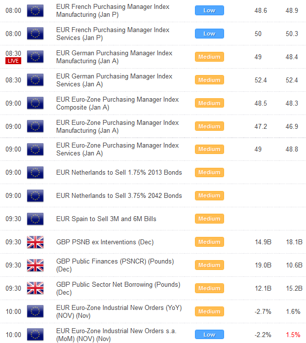 How To Use A European Open Forex Strategy_3