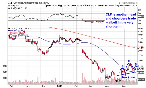 How to Use a Stock Screener to Scan for Hot Stocks to Trade Stockpickr! Your Source for Stock