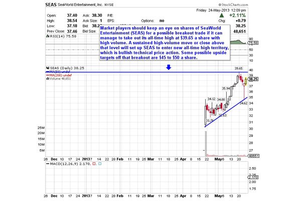 How to Use a Stock Screener to Scan for Hot Stocks to Trade Stockpickr! Your Source for Stock