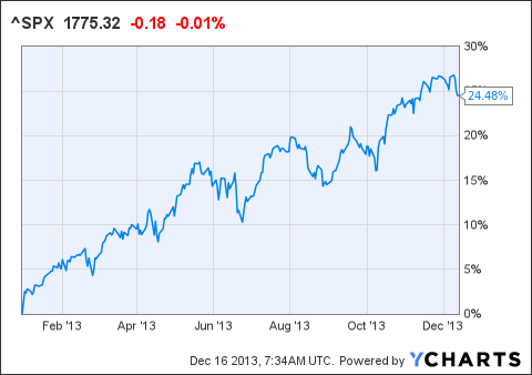 How To Use Bond ETF Data To Trade Stock Index ETFs SPDR S&P 500 Trust ETF (NYSEARCA SPY)