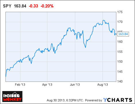 How To Use Bond ETF Data To Trade Stock Index ETFs SPDR S&P 500 Trust ETF (NYSEARCA SPY)