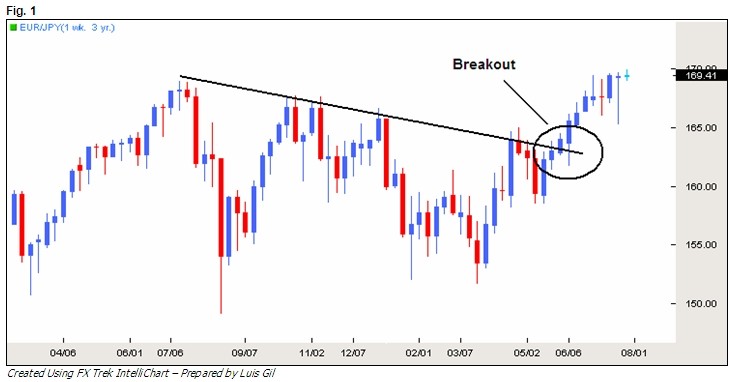 How to Use Commodity Futures to Hedge_1