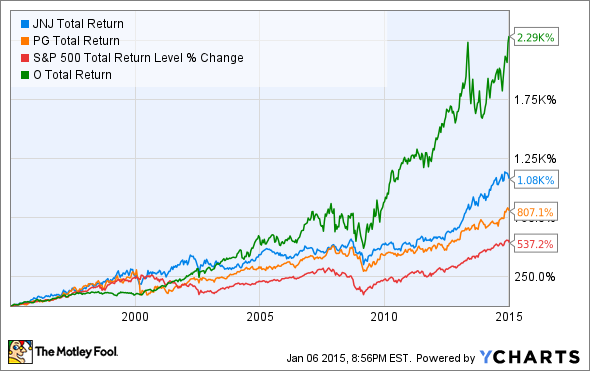 How to Use Dollar Cost Averaging to Max Out Your Roth IRA Contributions