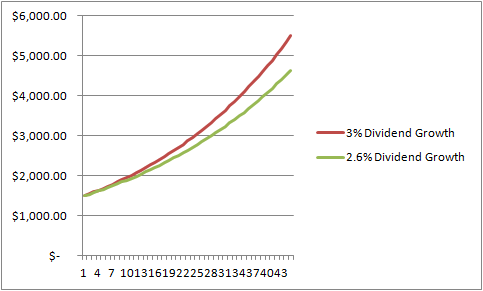 How Do ETF Dividends Work