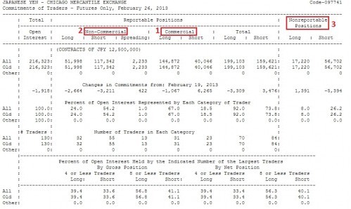 How to Use the COT Report for Trading