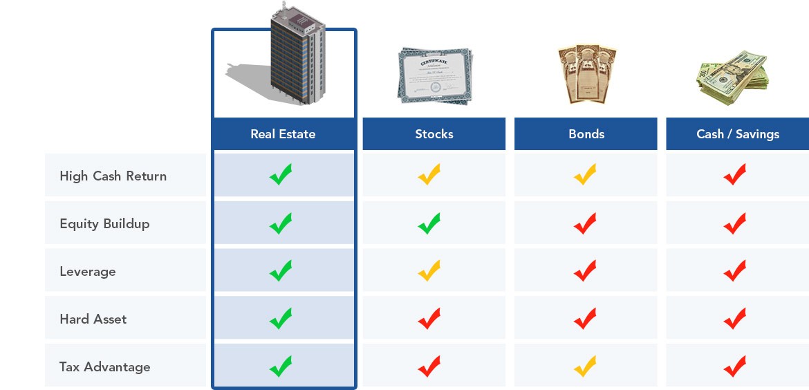 Value A Real Estate Investment Property