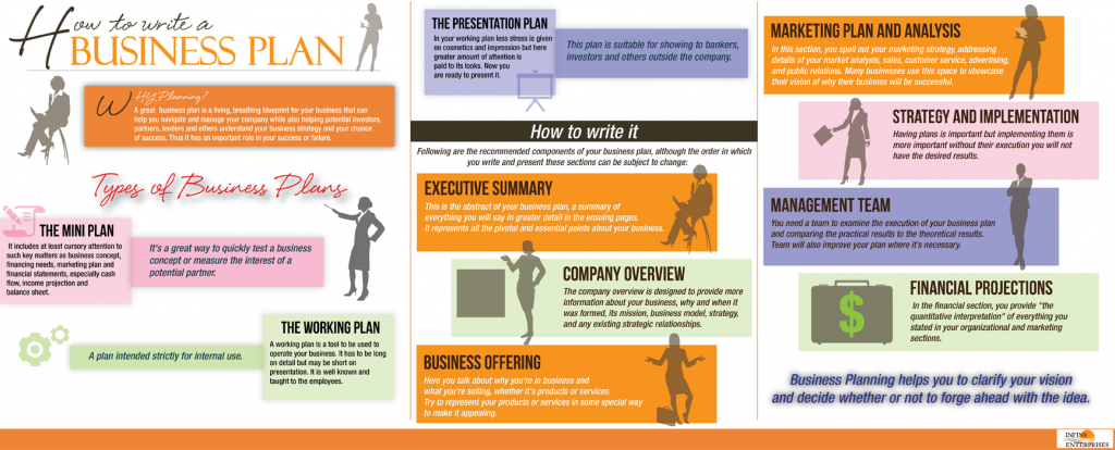 How to Write a Business Plan