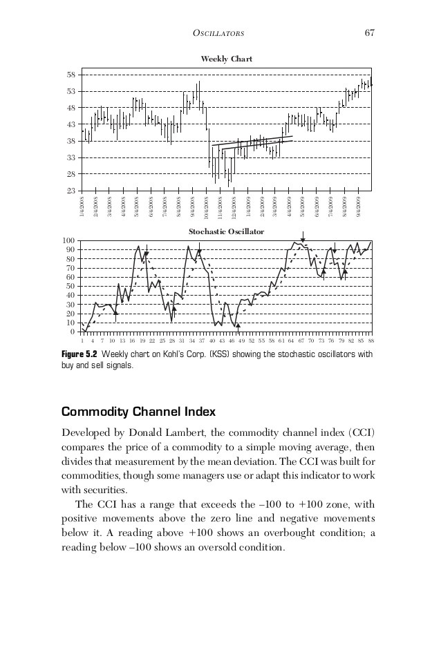 How Traders Can Utilize CCI (Commodity Channel Index) To Trade Stock Trends (AAPL SPY)