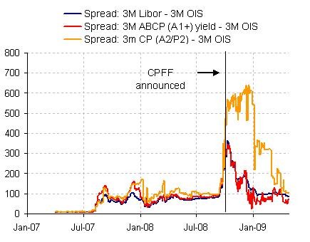 How Unconventional Monetary Policy Works