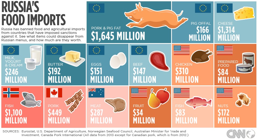 How US & European Union Sanctions Impact Russia