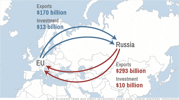 How US & European Union Sanctions Impact Russia