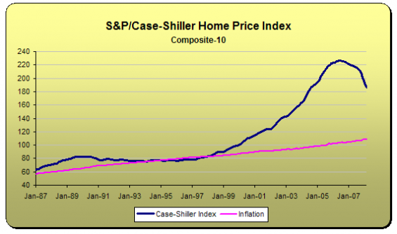 How We Got into the Subprime Lending Mess