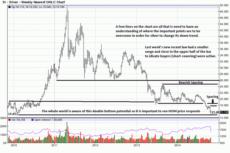 How Will the Price of Gold Evolve Into 2014 and Beyond A Perspective munKNEE